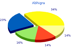 generic abhigra 100 mg fast delivery