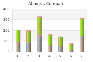 abhigra 100 mg otc