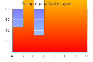 cheap accupril 10 mg on line