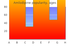 buy amlodipine 10mg visa