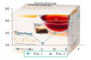 amlodipine 2.5mg low cost