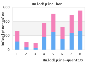 quality amlodipine 5 mg