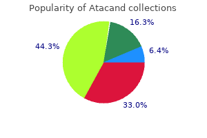 cheap atacand 4 mg fast delivery