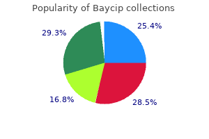 purchase 500 mg baycip