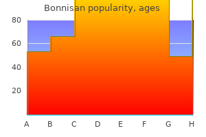cheap bonnisan 30 ml on line