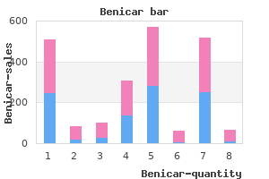 buy benicar 10 mg on-line