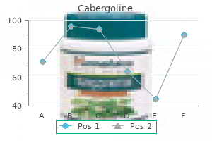 order cabergoline 0.25 mg amex