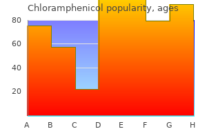 order chloramphenicol 250 mg visa