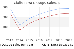 purchase cialis extra dosage 40mg with visa