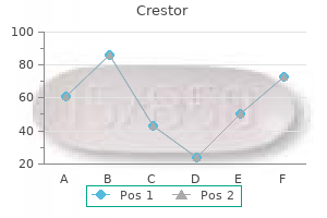 purchase crestor 10mg online