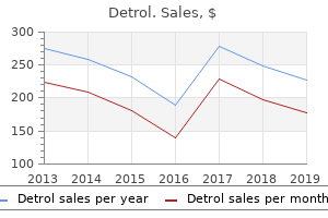 cheap detrol 1 mg with amex