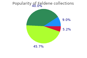 effective 20 mg feldene