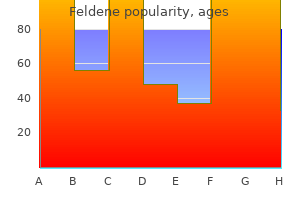 feldene 20 mg free shipping