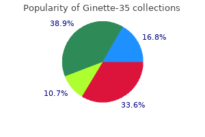 buy ginette-35 2mg on line