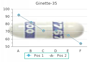 ginette-35 2mg line