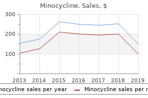 order minocycline 50 mg mastercard