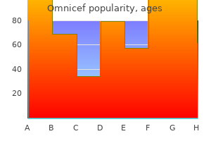 omnicef 300mg for sale
