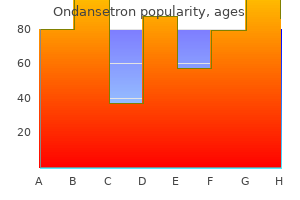 purchase ondansetron 8mg with amex