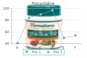 procyclidine 5 mg with amex