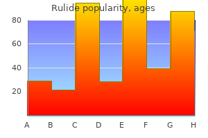 purchase rulide 150 mg with mastercard