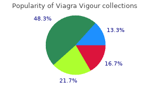 cheap 800mg viagra vigour amex