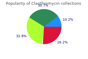 buy 500 mg clarithromycin with visa