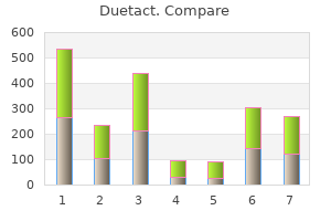 duetact 16 mg without a prescription