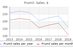 frumil 5 mg without prescription