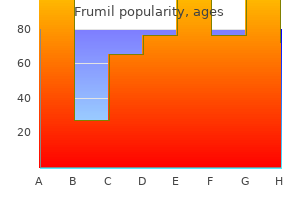 buy cheap frumil 5 mg