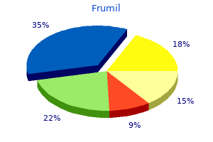 buy frumil 5 mg otc