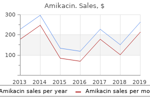 generic 100 mg amikacin with amex