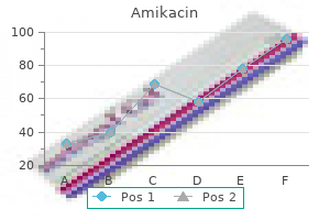 generic 100 mg amikacin fast delivery