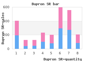 safe bupron sr 150 mg