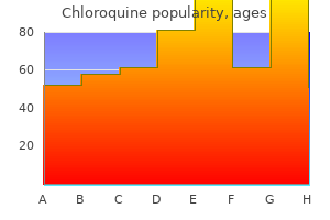 chloroquine 250 mg generic
