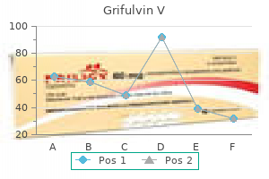 generic grifulvin v 250 mg on-line