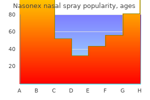 purchase 18 gm nasonex nasal spray with amex