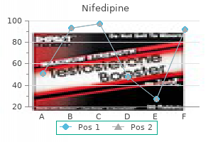 purchase nifedipine 30 mg otc
