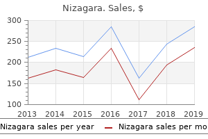 order 50mg nizagara fast delivery