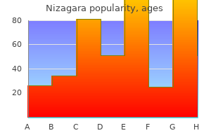 cheap 25mg nizagara otc