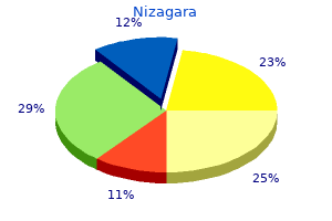 generic 100 mg nizagara mastercard