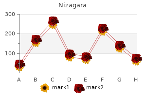 discount 50 mg nizagara amex