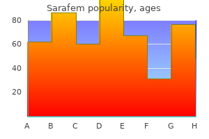 proven 20 mg sarafem