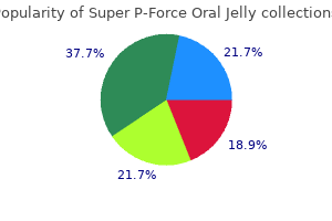 cheap super p-force oral jelly 160mg on line