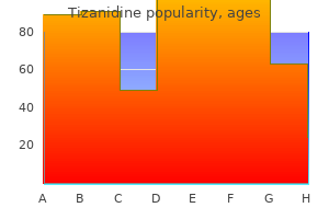 generic tizanidine 2mg