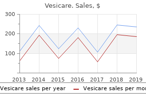 5mg vesicare sale