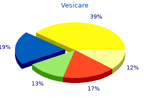 vesicare 10mg mastercard