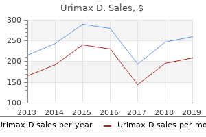 buy generic urimax d 0.4/0.5 mg