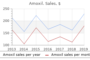 purchase amoxil 1000 mg