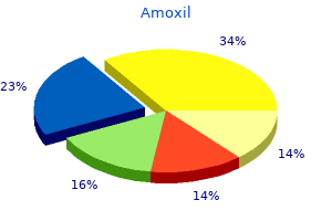 amoxil 1000mg low cost