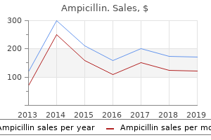buy discount ampicillin 500 mg line
